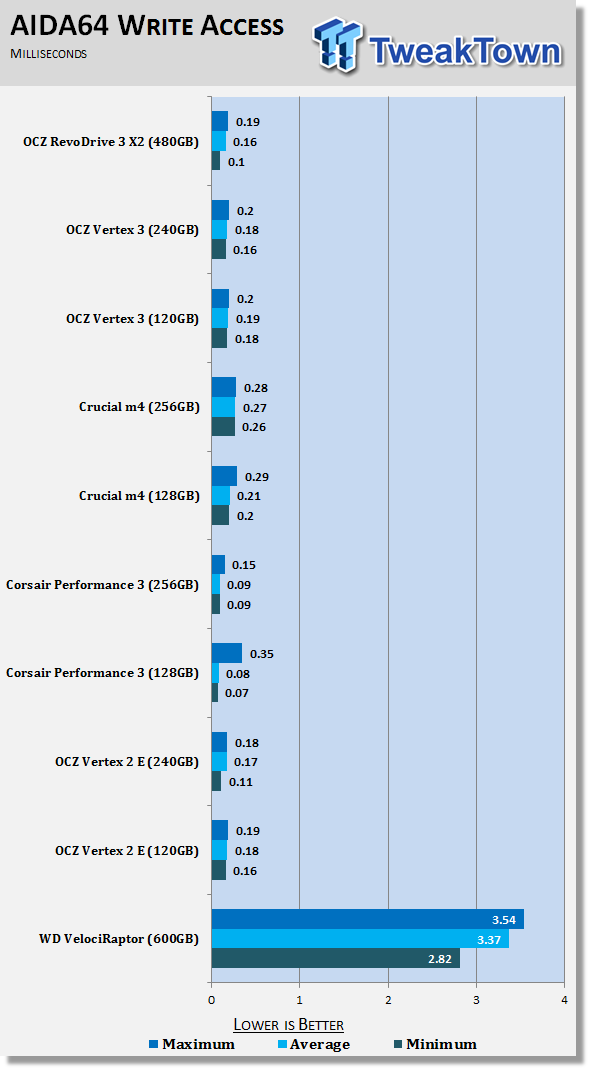 OCZ Technology RevoDrive 3 X2 PCI-E 480GB SSD Review 18