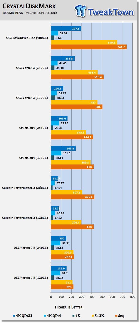 OCZ Technology RevoDrive 3 X2 PCI-E 480GB SSD Review 19