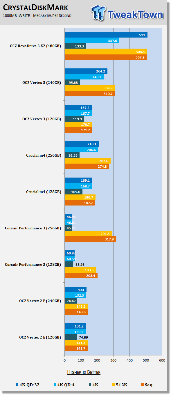 OCZ Technology RevoDrive 3 X2 PCI-E 480GB SSD Review 20