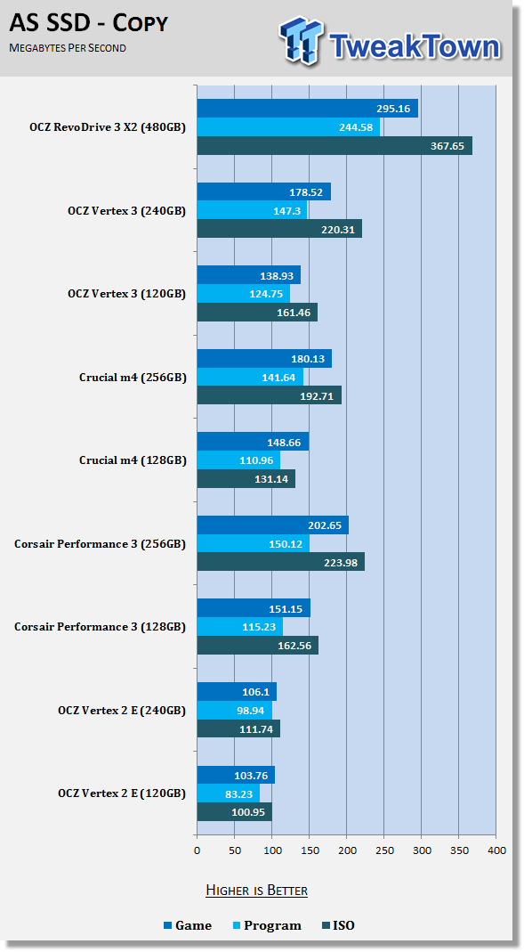 hdtune 5.70 reddit