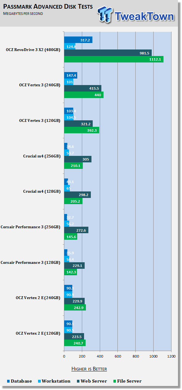 OCZ Technology RevoDrive 3 X2 PCI-E 480GB SSD Review 24