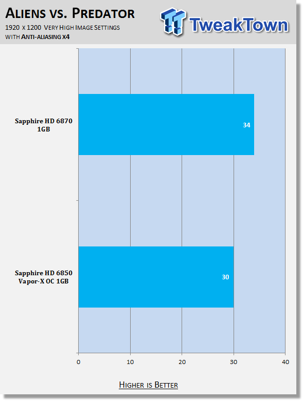 xfx radeon hd 6850 benchmark