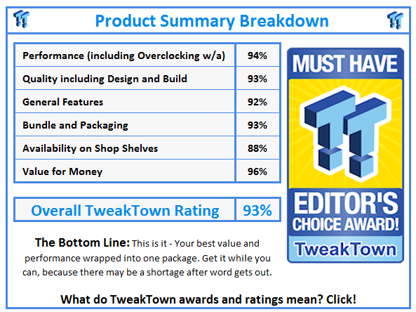 What do TweakTown.com awards mean? Click for details!