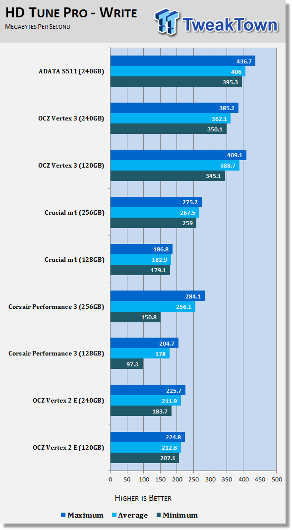 ADATA S511 240GB Solid State Drive Review 16