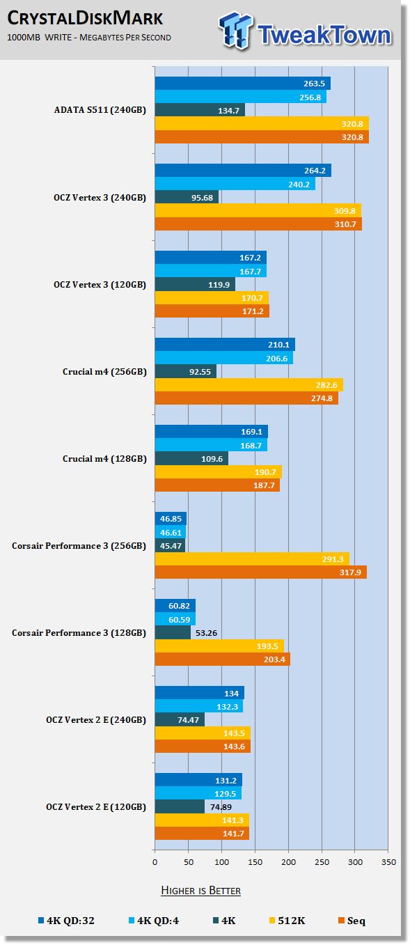 ADATA S511 240GB Solid State Drive Review 20