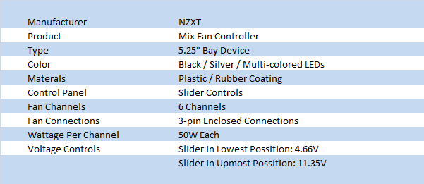 NZXT Sentry Mix 6 Channel Fan Controller Review 01 NZXT Sentry Mix 6 Channel Fan Controller Review 01