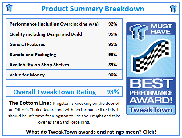 What do TweakTown.com awards mean? Click for details!