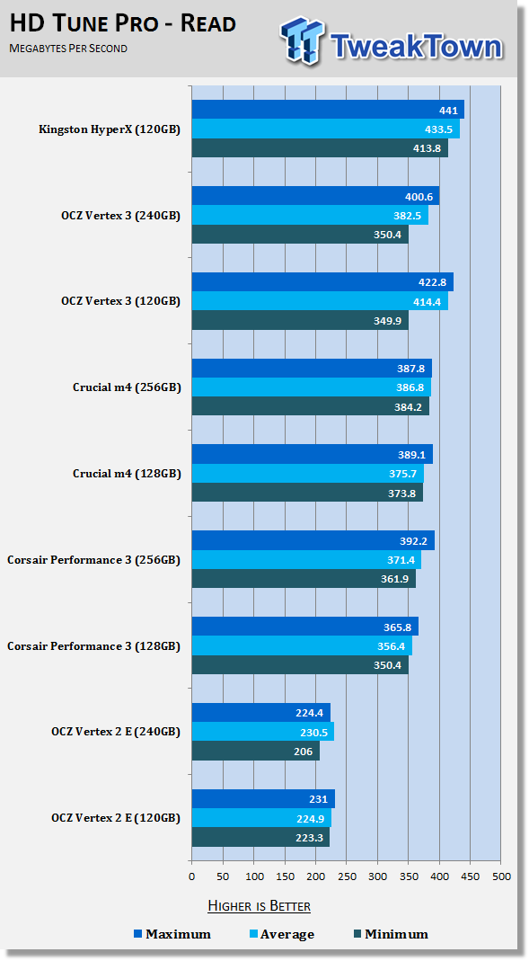 Kingston HyperX 120GB SandForce SF-2281 Solid State Drive Review 16 Kingston HyperX 120GB SandForce SF-2281 Solid State Drive Review 16