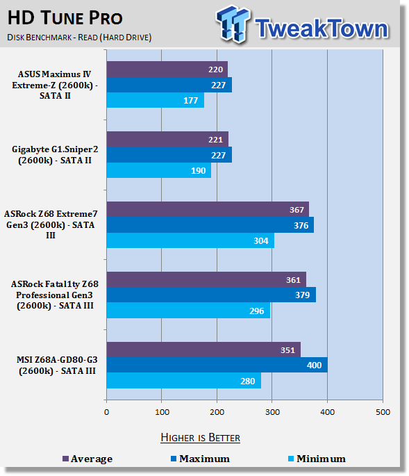 MSI Z68A-GD80-G3 (Intel Z68) Motherboard Review