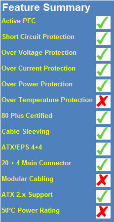 Antec High Current Gamer HCG-620 Power Supply Review 03 Antec High Current Gamer HCG-620 Power Supply Review 03