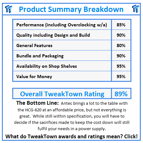 What do TweakTown.com awards mean? Click for details!