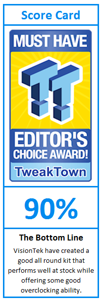 What do TweakTown.com awards mean? Click for details!
