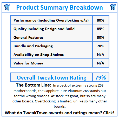 What do TweakTown.com awards mean? Click for details!