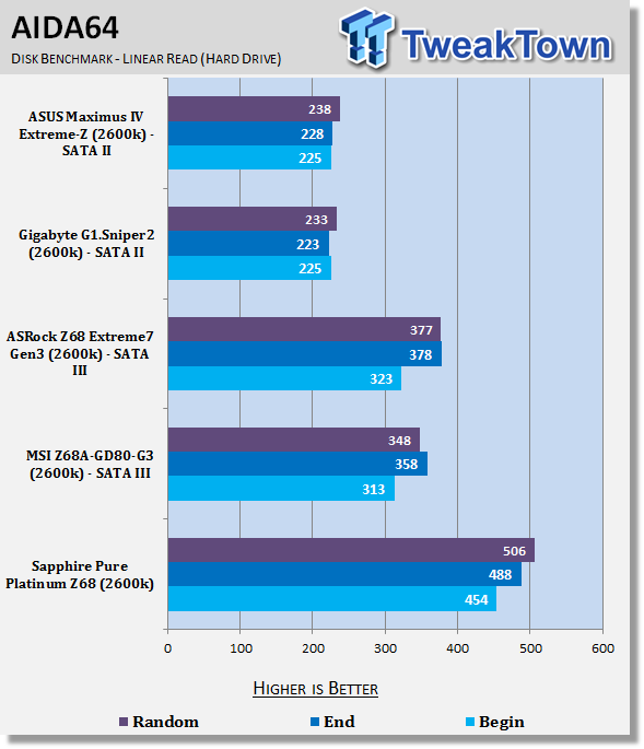 Sapphire Pure Platinum Z68 (Intel Z68) Motherboard Review 37 Sapphire Pure Platinum Z68 (Intel Z68) Motherboard Review 37