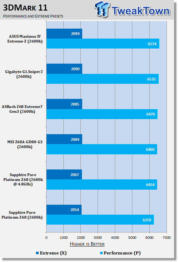 Sapphire Pure Platinum Z68 (Intel Z68) Motherboard Review 40 Sapphire Pure Platinum Z68 (Intel Z68) Motherboard Review 40