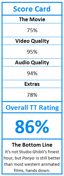 What do TweakTown.com awards mean? Click for details!