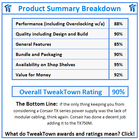 What do TweakTown.com awards mean? Click for details!