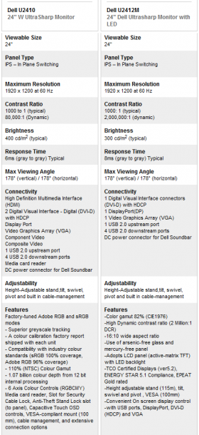 Dell UltraSharp U2412M 24-inch LCD Monitor Review 10 | TweakTown.com