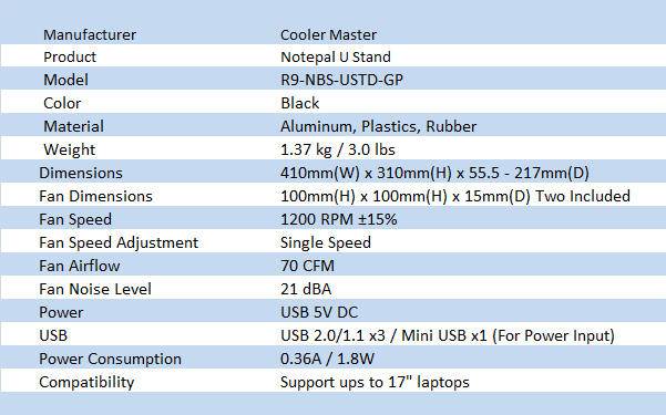Cooler Master NotePal U Stand Notebook Cooler Review 01 Cooler Master NotePal U Stand Notebook Cooler Review 01