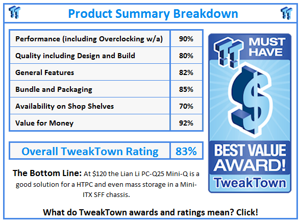 What do TweakTown.com awards mean? Click for details!
