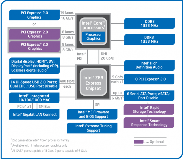 Intel Smart Response Technology Showdown w/ GIGABYTE Z68XP-UD3-iSSD Review 06 Intel Smart Response Technology Showdown w/ GIGABYTE Z68XP-UD3-iSSD Review 06