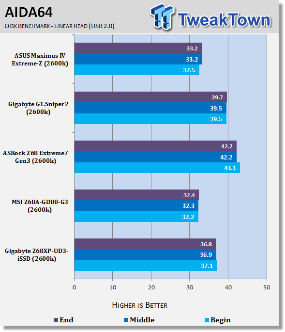 GIGABYTE Z68XP-UD3-iSSD (Intel Z68) Motherboard Review 35 GIGABYTE Z68XP-UD3-iSSD (Intel Z68) Motherboard Review 35