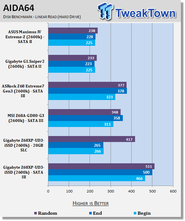 GIGABYTE Z68XP-UD3-iSSD (Intel Z68) Motherboard Review 37 GIGABYTE Z68XP-UD3-iSSD (Intel Z68) Motherboard Review 37