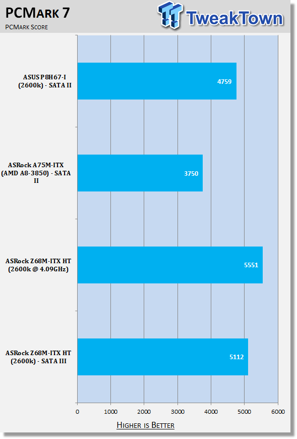 ASRock Z68M-ITX HT (Intel Z68) Motherboard Review 33 ASRock Z68M-ITX HT (Intel Z68) Motherboard Review 33