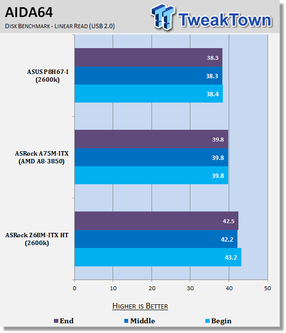 ASRock Z68M-ITX HT (Intel Z68) Motherboard Review 35 ASRock Z68M-ITX HT (Intel Z68) Motherboard Review 35