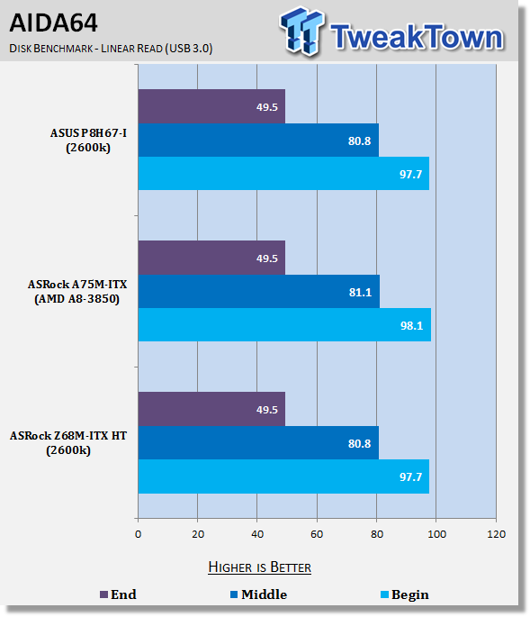 ASRock Z68M-ITX HT (Intel Z68) Motherboard Review 36 ASRock Z68M-ITX HT (Intel Z68) Motherboard Review 36