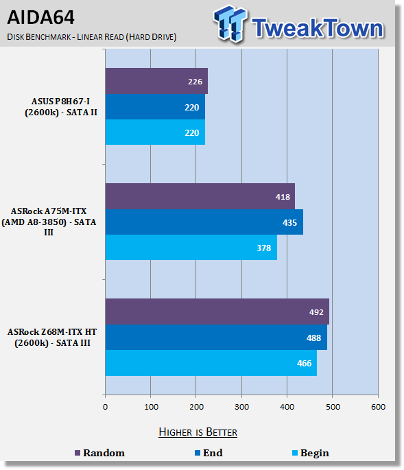 ASRock Z68M-ITX HT (Intel Z68) Motherboard Review 37 ASRock Z68M-ITX HT (Intel Z68) Motherboard Review 37