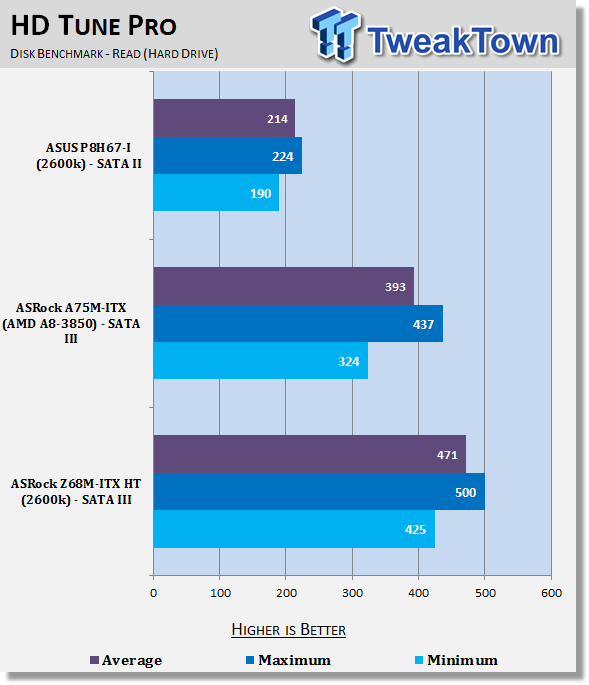 ASRock Z68M-ITX HT (Intel Z68) Motherboard Review 38 ASRock Z68M-ITX HT (Intel Z68) Motherboard Review 38