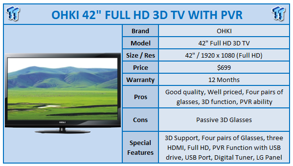 Bounty wees stil beweeglijkheid OHKI 42-inch Full HD 3D TV with PVR Review | TweakTown