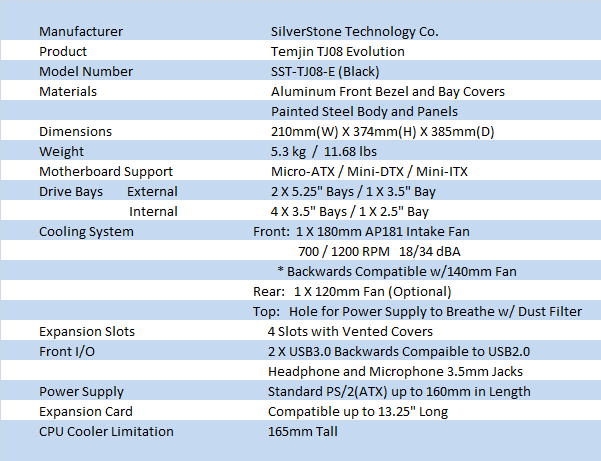 SilverStone Temjin SST-TJ08-Evolution M-ATX Tower Chassis Review 01