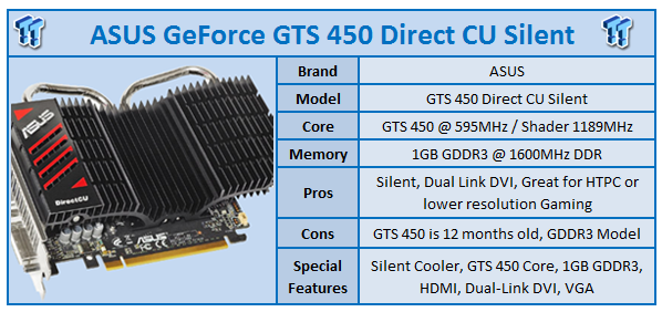 Asus Geforce Gts 450 Direct Cu Silent Video Card Review Tweaktown