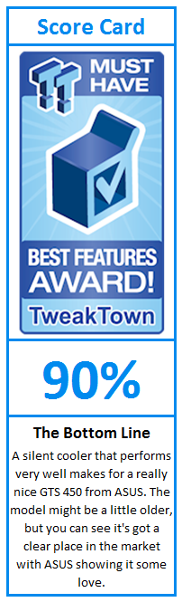 What do TweakTown.com awards mean? Click for details!