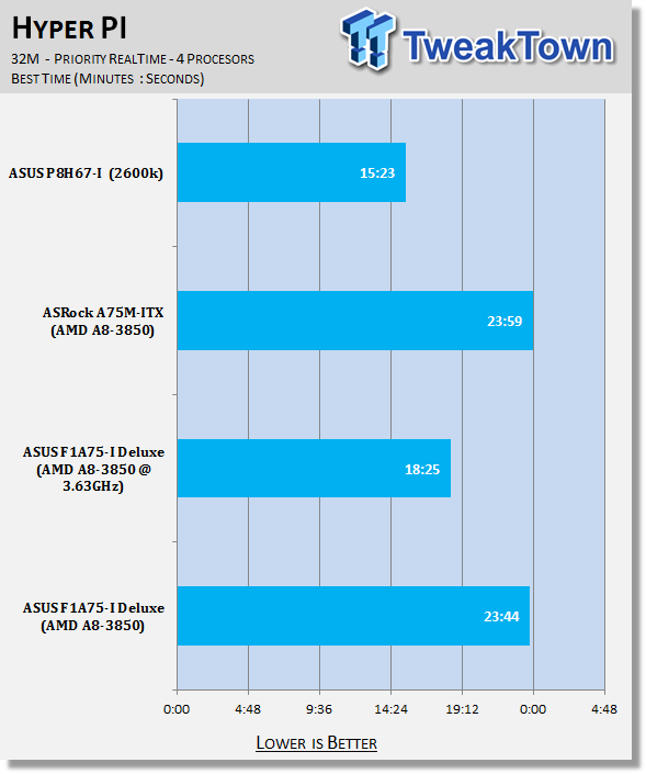 ASUS F1A75-I Deluxe (A75) Motherboard Review 30 ASUS F1A75-I Deluxe (A75) Motherboard Review 30