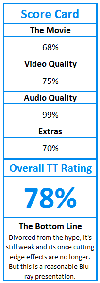 What do TweakTown.com awards mean? Click for details!