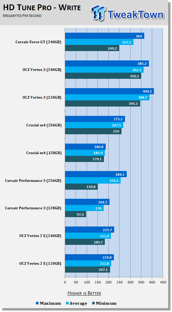 Corsair Force GT 240GB Solid State Drive Review 17 Corsair Force GT 240GB Solid State Drive Review 17