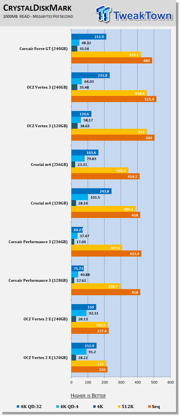 Corsair Force GT 240GB Solid State Drive Review 20 Corsair Force GT 240GB Solid State Drive Review 20