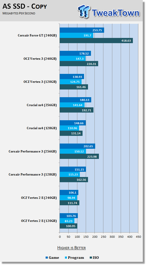 Corsair Force GT 240GB Solid State Drive Review 24 Corsair Force GT 240GB Solid State Drive Review 24