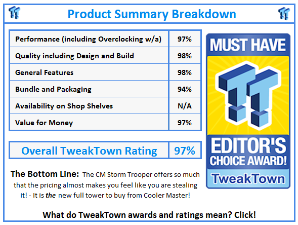 What do TweakTown.com awards mean? Click for details!