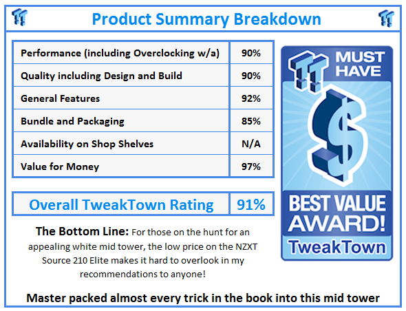 What do TweakTown.com awards mean? Click for details!
