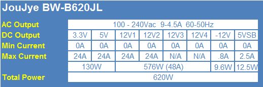 Jou Jye BW-B620JL 620W Power Supply Review 02 Jou Jye BW-B620JL 620W Power Supply Review 02