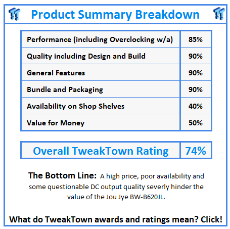 What do TweakTown.com awards mean? Click for details!