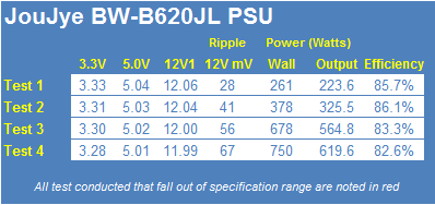 Jou Jye BW-B620JL 620W Power Supply Review 23 Jou Jye BW-B620JL 620W Power Supply Review 23