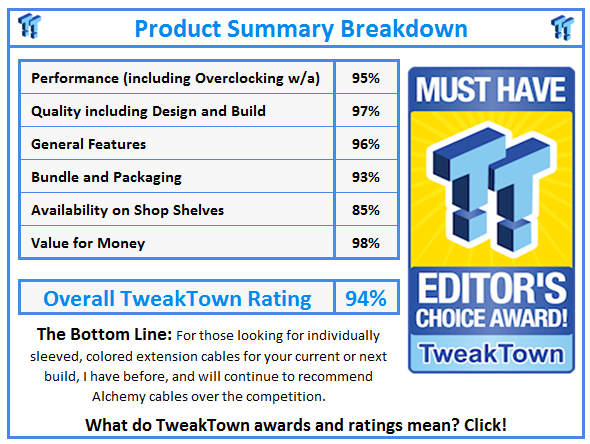 What do TweakTown.com awards mean? Click for details!