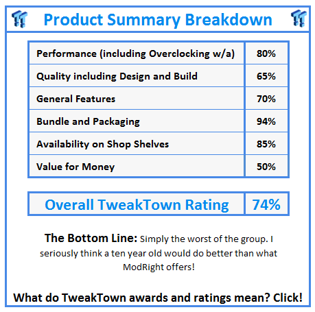 What do TweakTown.com awards mean? Click for details!