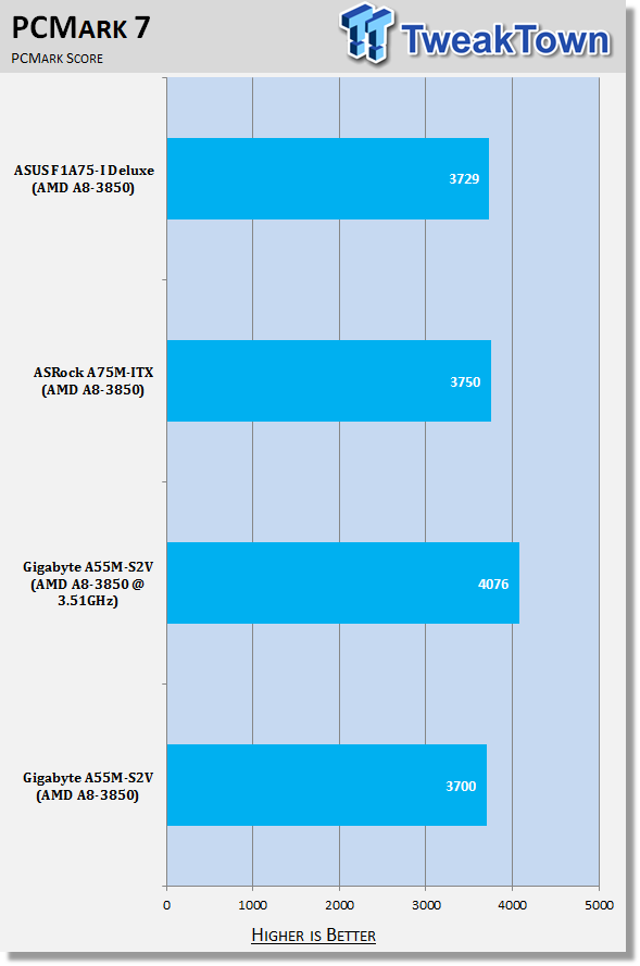 Amd a55 chipset online driver