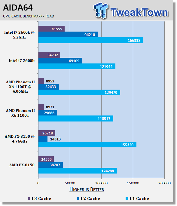 Amd ryzen 5 discount 2600k